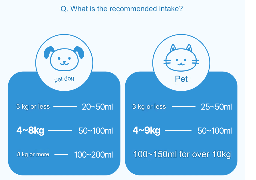 Pet Thinking  Harujoy Pet Milk 100ml