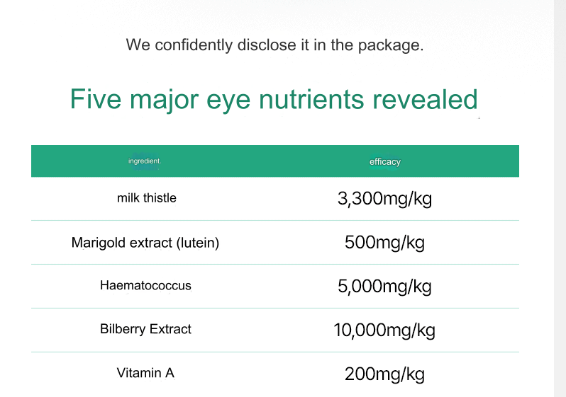 Pet Thinking eye nutrients