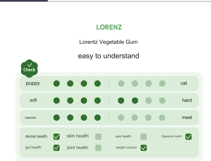 Lorenz 狗零食 丑陋的蔬菜口香糖