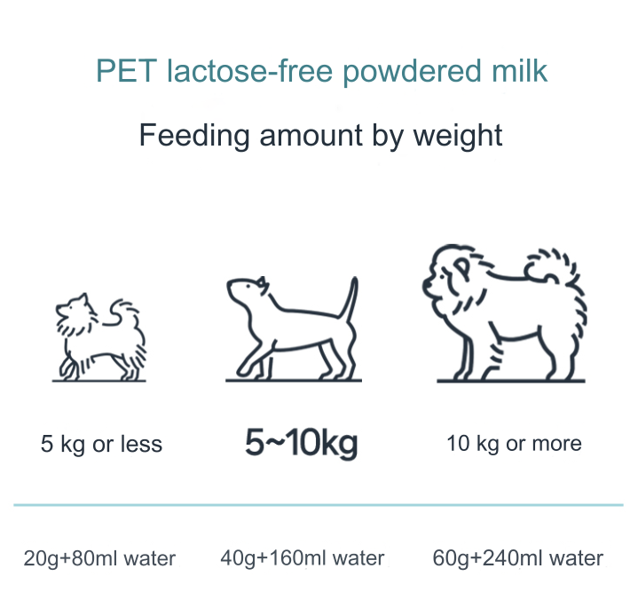 Farmi Days Pet Lactose Free Farm Milk Powder 300g