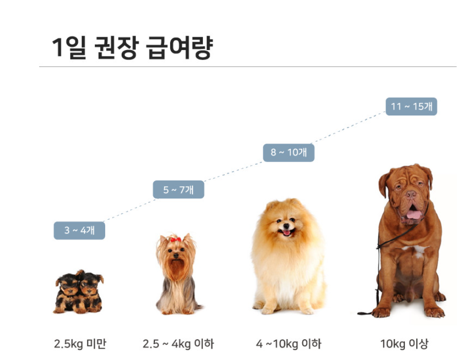 Longevity Snack Patented Tears Nutrient